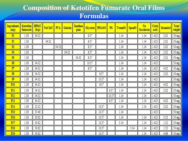 Dissertation oral tablets mouth custom book reports online